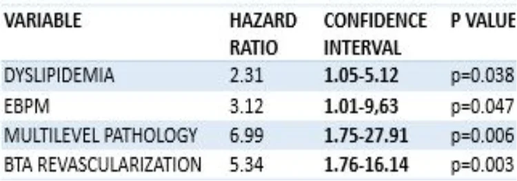 Table 1