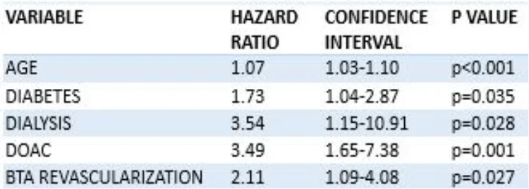 Table 2