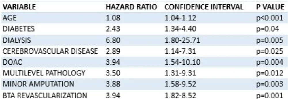 Table 3